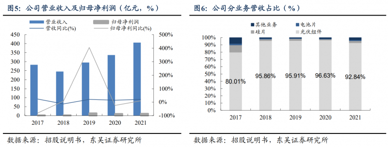 【深度】晶科能源：技術布局追星趕月，渠道品牌厚積薄發