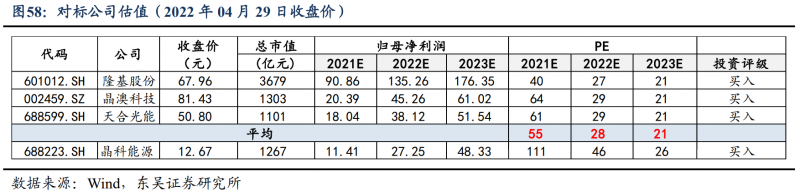 【深度】晶科能源：技術布局追星趕月，渠道品牌厚積薄發