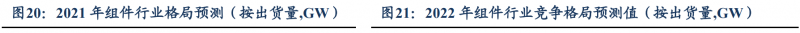 【深度】晶科能源：技術布局追星趕月，渠道品牌厚積薄發