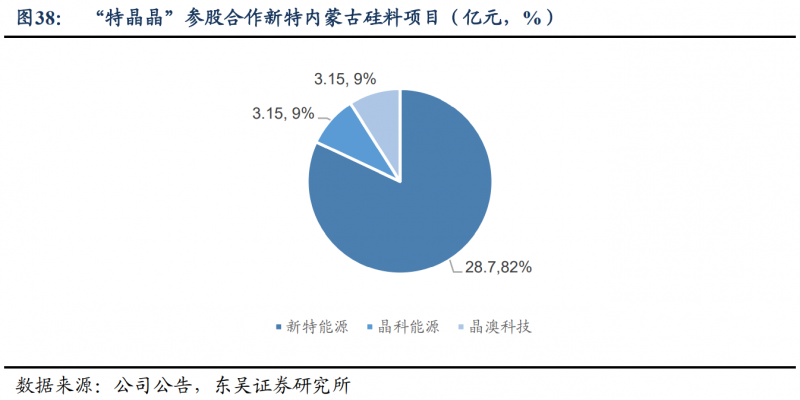 【深度】晶科能源：技術布局追星趕月，渠道品牌厚積薄發