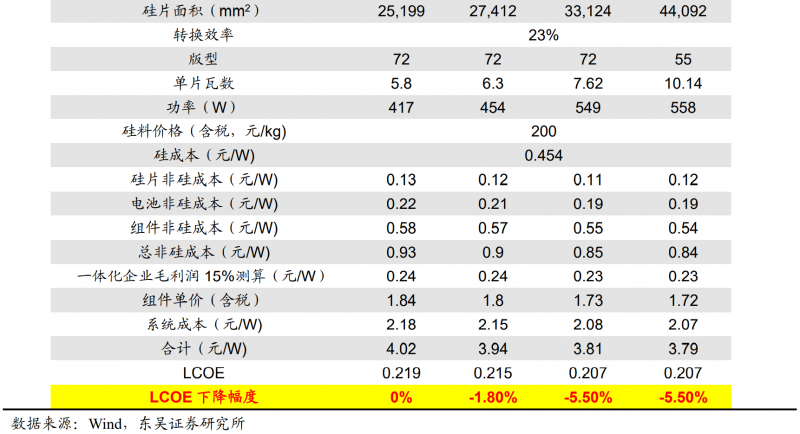 【深度】晶科能源：技術布局追星趕月，渠道品牌厚積薄發