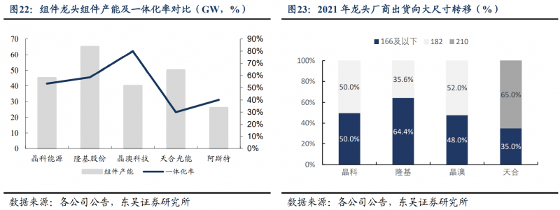 【深度】晶科能源：技術布局追星趕月，渠道品牌厚積薄發