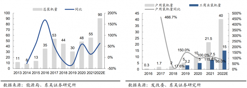 【深度】晶科能源：技術布局追星趕月，渠道品牌厚積薄發