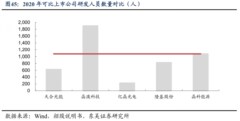 【深度】晶科能源：技術布局追星趕月，渠道品牌厚積薄發