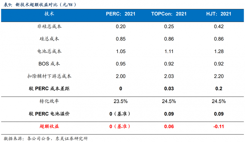 【深度】晶科能源：技術布局追星趕月，渠道品牌厚積薄發