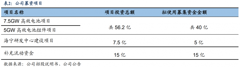 【深度】晶科能源：技術布局追星趕月，渠道品牌厚積薄發