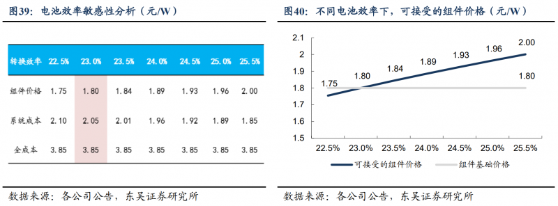 【深度】晶科能源：技術布局追星趕月，渠道品牌厚積薄發