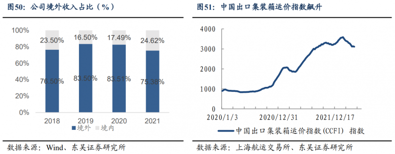 【深度】晶科能源：技術布局追星趕月，渠道品牌厚積薄發
