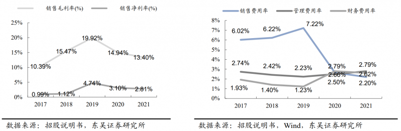 【深度】晶科能源：技術布局追星趕月，渠道品牌厚積薄發