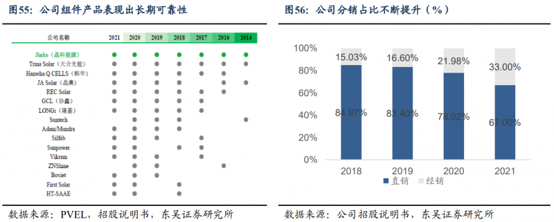 【深度】晶科能源：技術布局追星趕月，渠道品牌厚積薄發