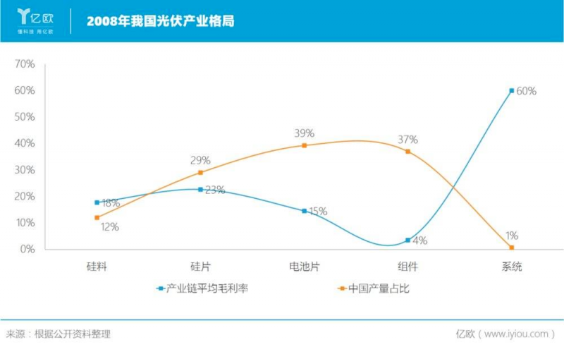 誰主沉??！中外光伏十年余博弈終“落幕”