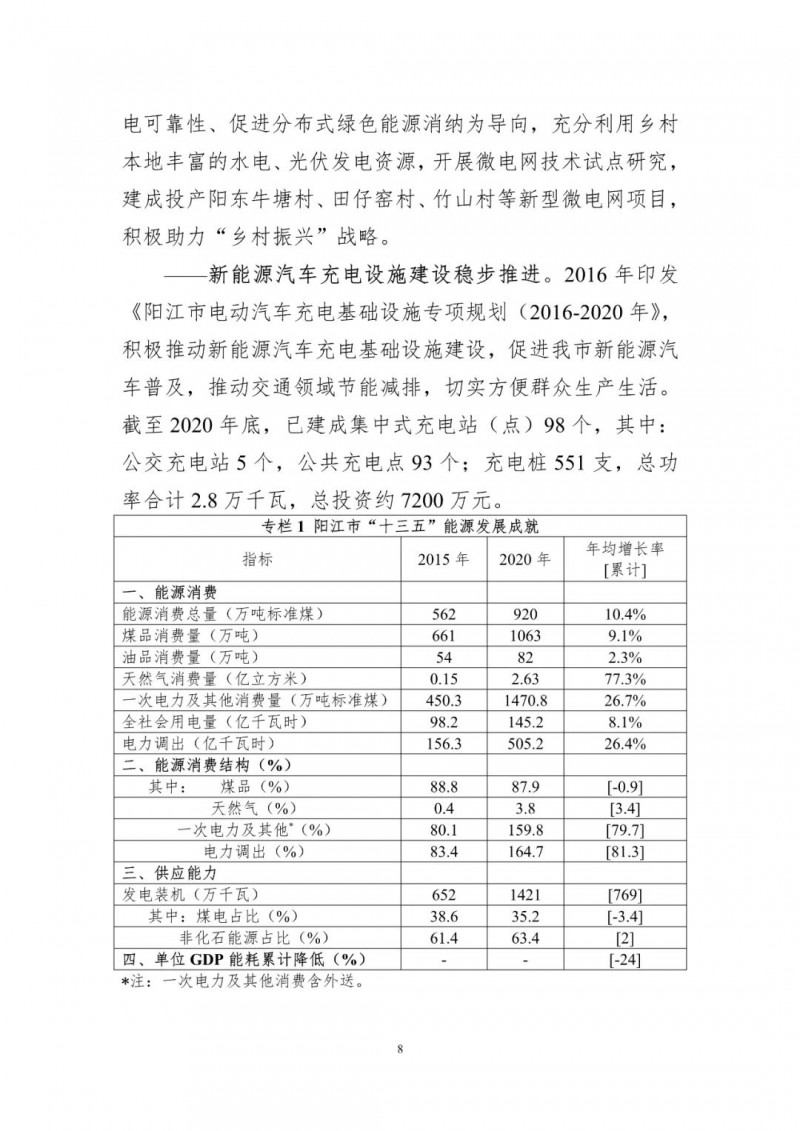 著力打造多元清潔能源供應體系！廣東陽江市發布《能源發展“十四五”規劃》（征求意見稿）