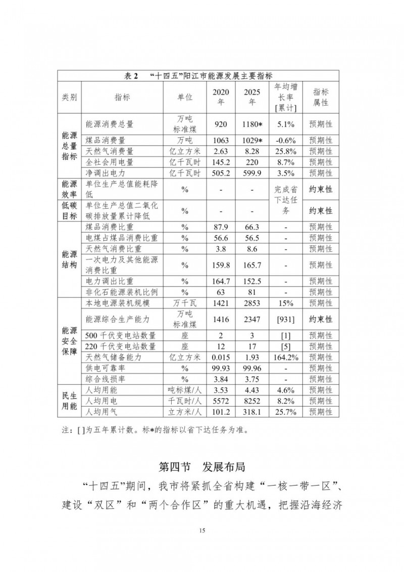 著力打造多元清潔能源供應體系！廣東陽江市發布《能源發展“十四五”規劃》（征求意見稿）
