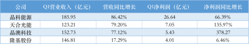 光伏產業上游大賺下游增收不增利，分布式布局“花落”誰家