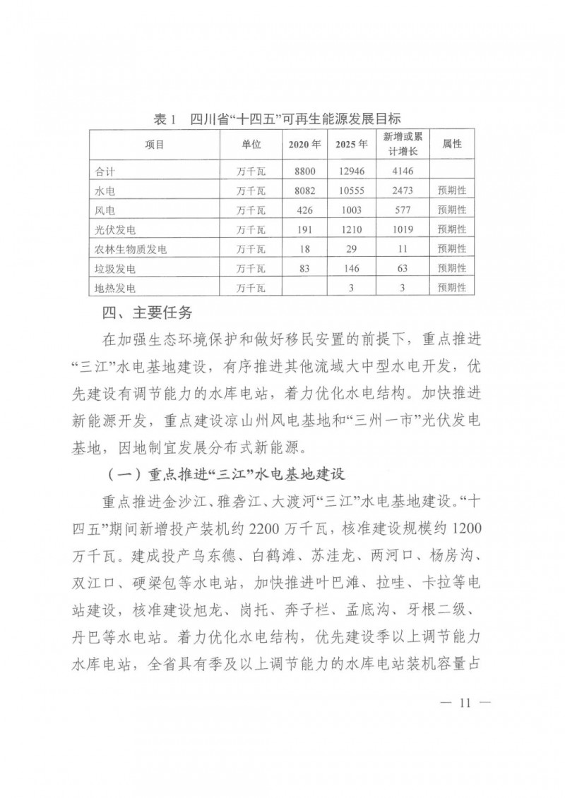 光伏發電1000萬千瓦！四川省公布“十四五”可再生能源發展規劃