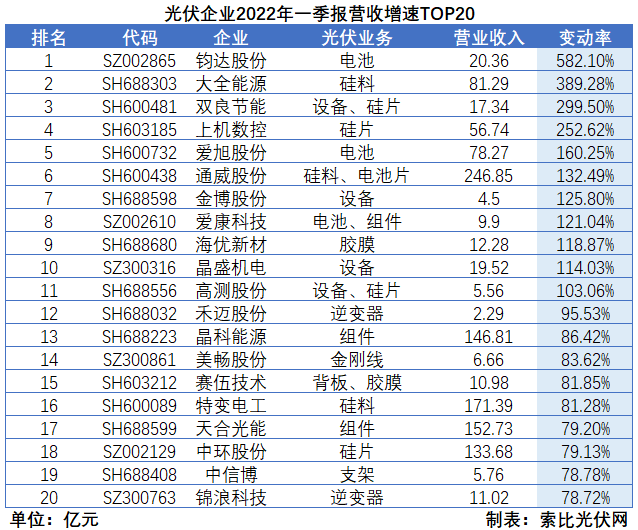 “一超多強”格局成為歷史，電池組件廠商迎來困境反轉