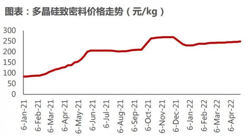 國資入局分布式，萬億光伏市場恐“變天”
