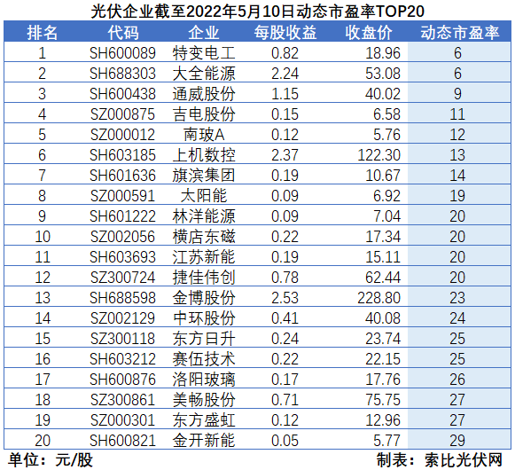 “一超多強”格局成為歷史，電池組件廠商迎來困境反轉