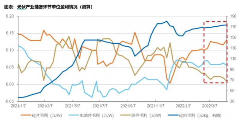 國資入局分布式，萬億光伏市場恐“變天”