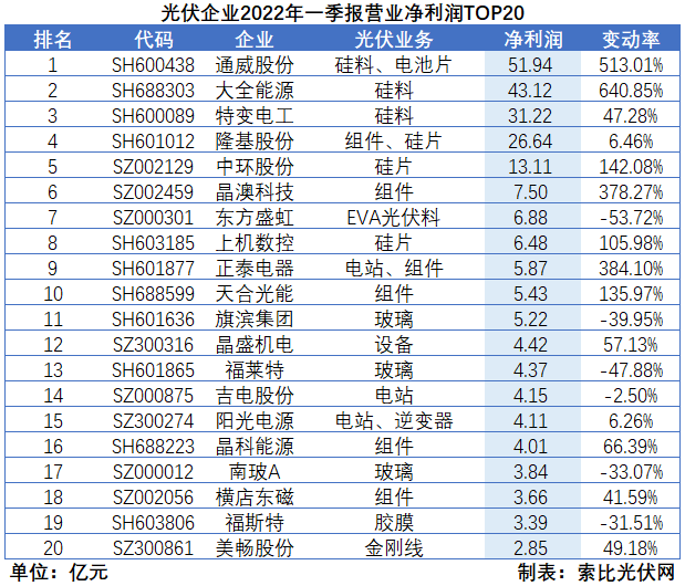 “一超多強”格局成為歷史，電池組件廠商迎來困境反轉