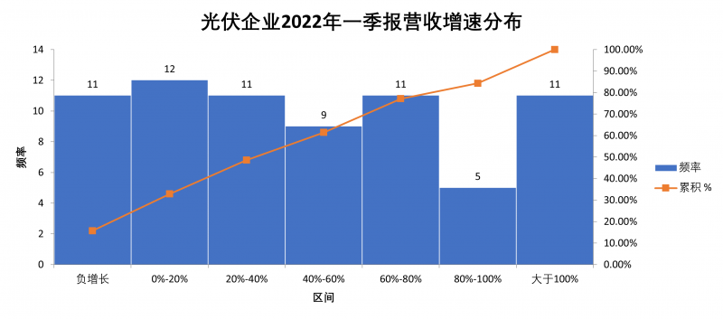 “一超多強”格局成為歷史，電池組件廠商迎來困境反轉