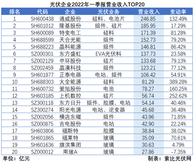 “一超多強”格局成為歷史，電池組件廠商迎來困境反轉