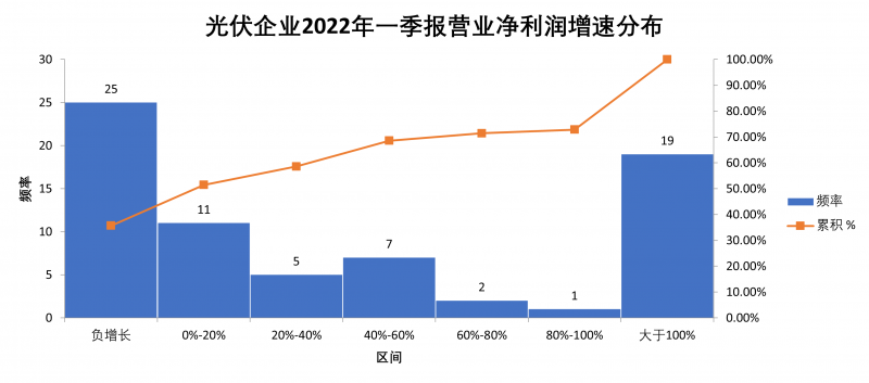 “一超多強”格局成為歷史，電池組件廠商迎來困境反轉