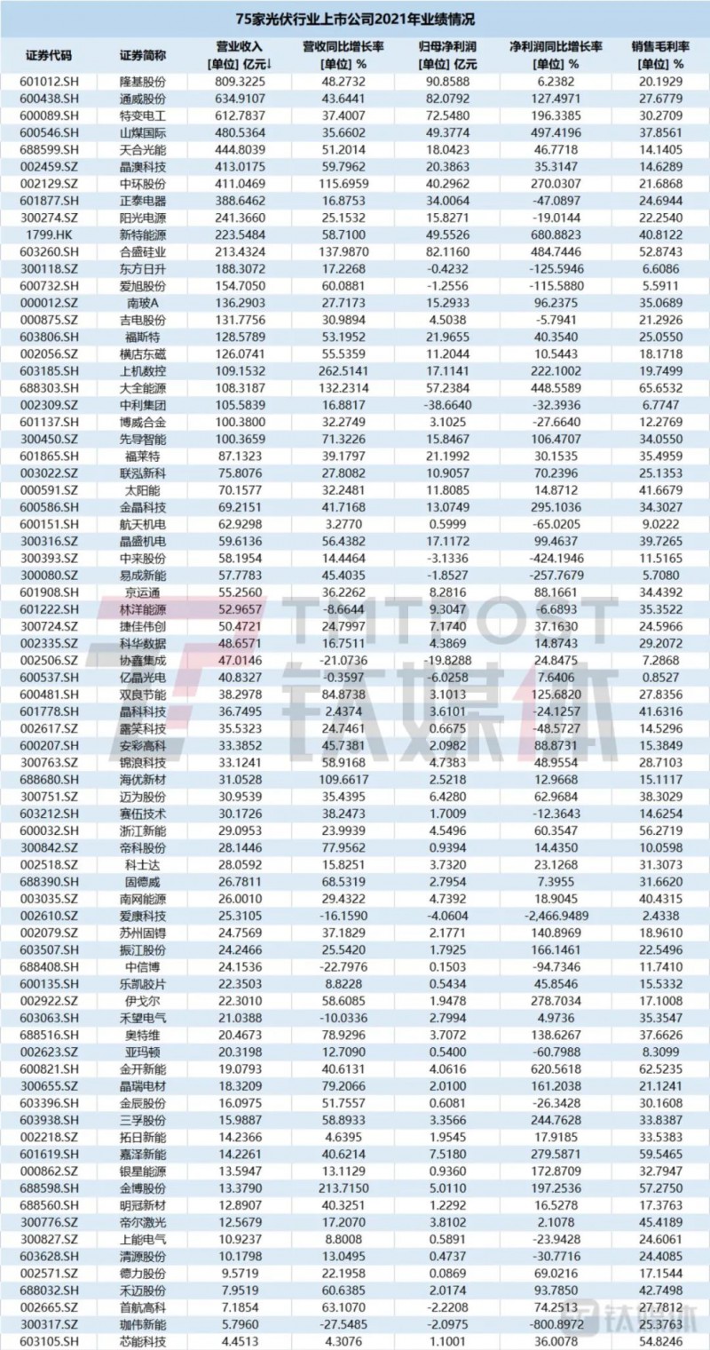 國資入局分布式，萬億光伏市場恐“變天”