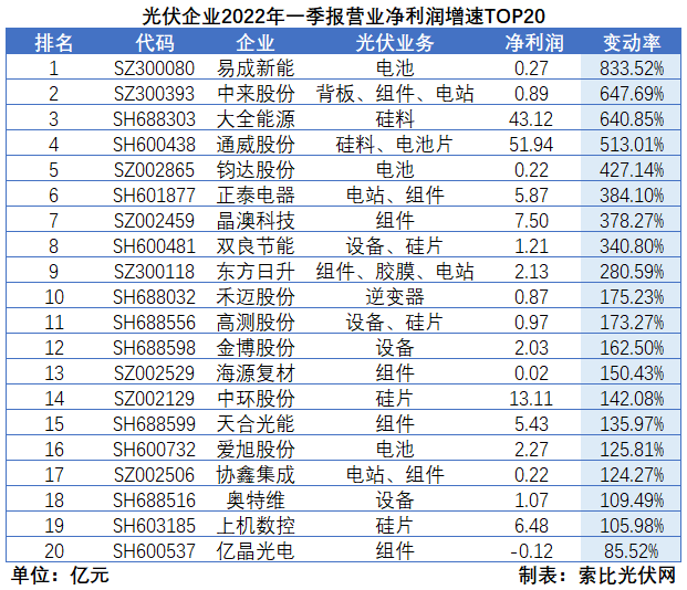 “一超多強”格局成為歷史，電池組件廠商迎來困境反轉