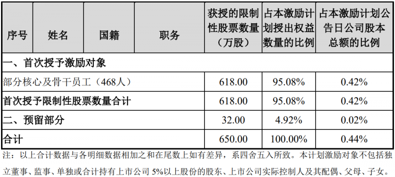 未來四年經營業績CAGR或超30%！陽光電源宣布回購股份用于股權激勵