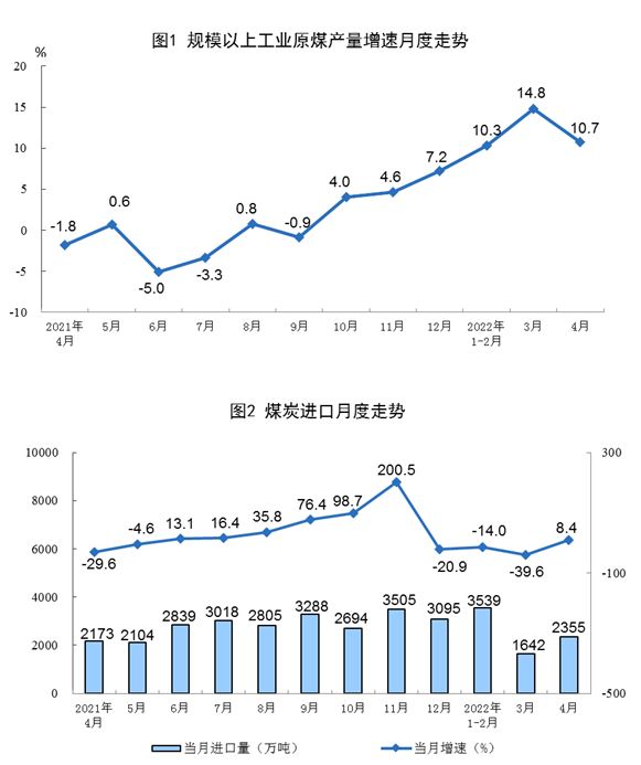 國家統計局：4月太陽能發電增長24.9%