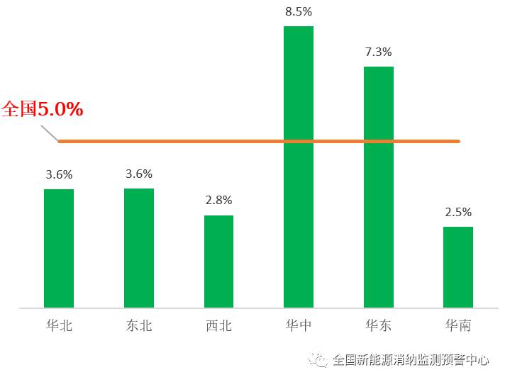 國家能源局：2022年一季度光伏新增裝機1321萬千瓦，同比增長138%！