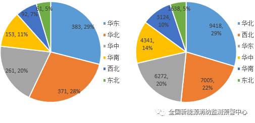 國家能源局：2022年一季度光伏新增裝機1321萬千瓦，同比增長138%！