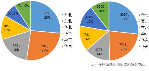國家能源局：2022年一季度光伏新增裝機1321萬千瓦，同比增長138%！