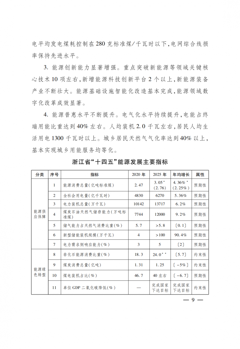 浙江：實施“風光倍增工程”，新增光伏裝機力爭達到1500萬千瓦！