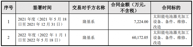 隆基綠能與帝爾激光簽訂6.74億電池激光設備采購合同，或將應用于HPBC產線