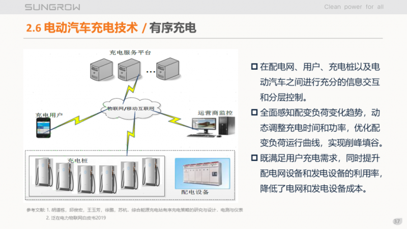 陽光電源趙為：智慧零碳解決方案助力實現雙碳目標！