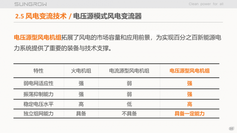 陽光電源趙為：智慧零碳解決方案助力實現雙碳目標！