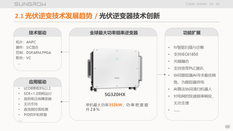 陽光電源趙為：智慧零碳解決方案助力實現雙碳目標！