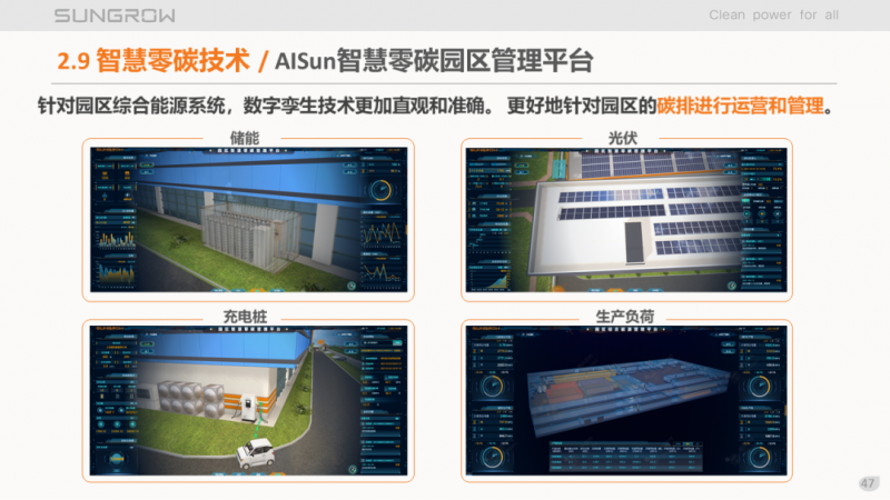 陽光電源趙為：智慧零碳解決方案助力實現雙碳目標！