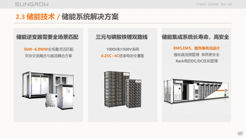 陽光電源趙為：智慧零碳解決方案助力實現雙碳目標！