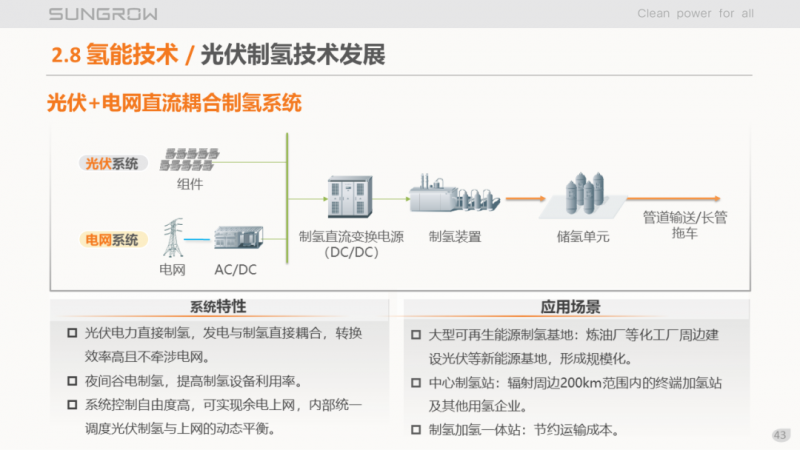 陽光電源趙為：智慧零碳解決方案助力實現雙碳目標！