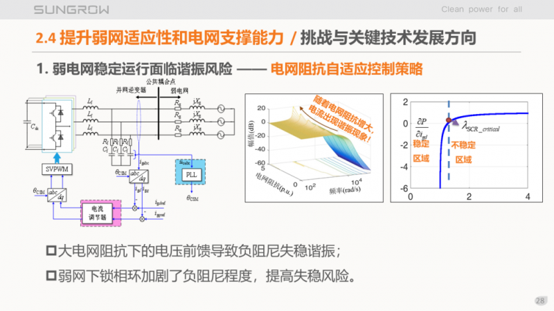 陽光電源趙為：智慧零碳解決方案助力實現雙碳目標！