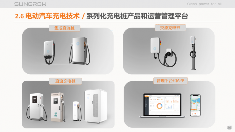陽光電源趙為：智慧零碳解決方案助力實現雙碳目標！