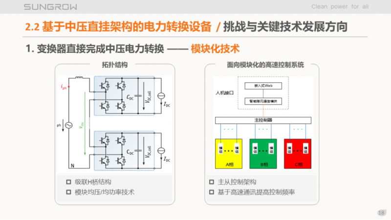 陽光電源趙為：智慧零碳解決方案助力實現雙碳目標！