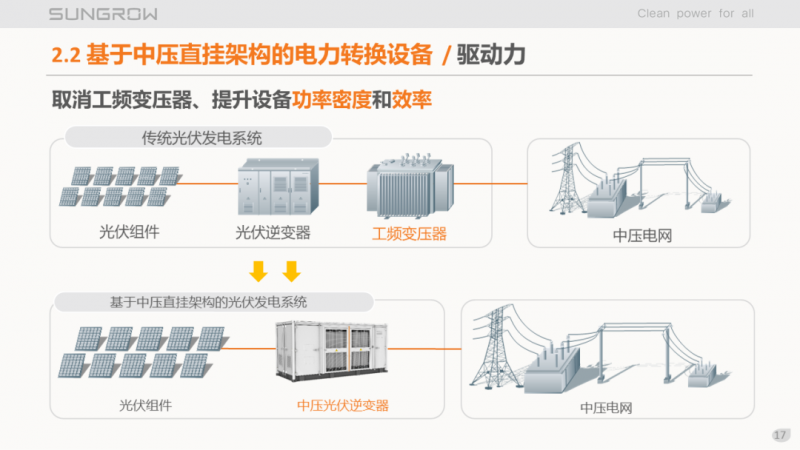 陽光電源趙為：智慧零碳解決方案助力實現雙碳目標！