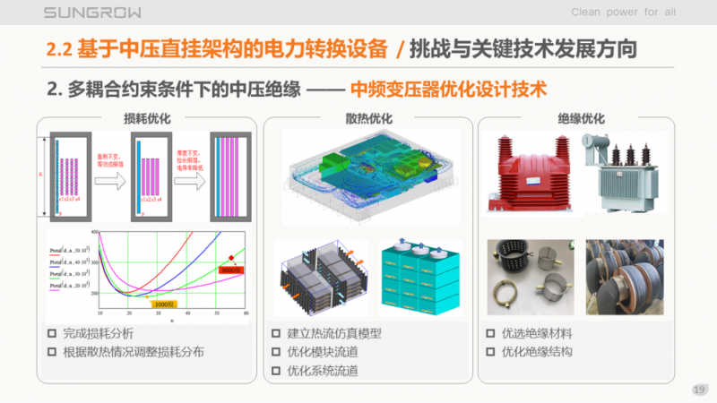 陽光電源趙為：智慧零碳解決方案助力實現雙碳目標！