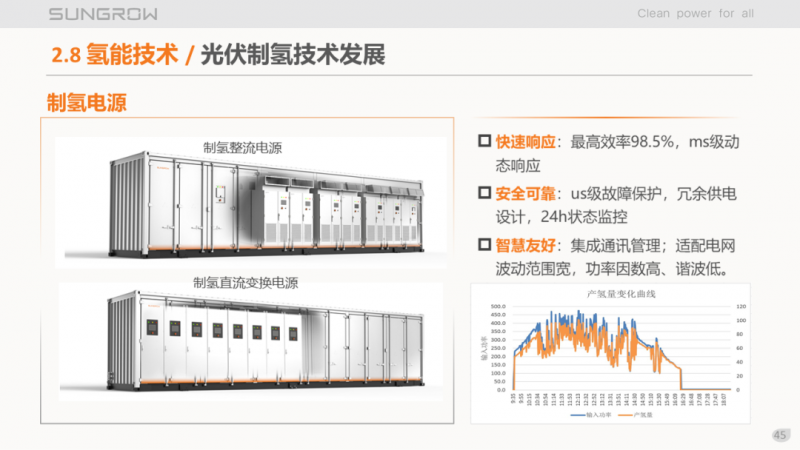 陽光電源趙為：智慧零碳解決方案助力實現雙碳目標！