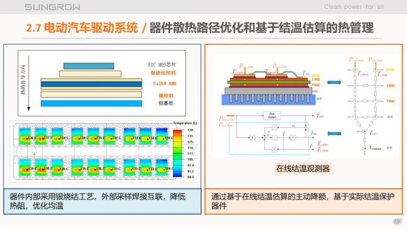陽光電源趙為：智慧零碳解決方案助力實現雙碳目標！