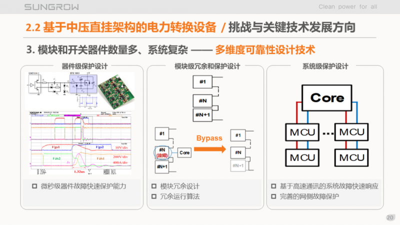 陽光電源趙為：智慧零碳解決方案助力實現雙碳目標！